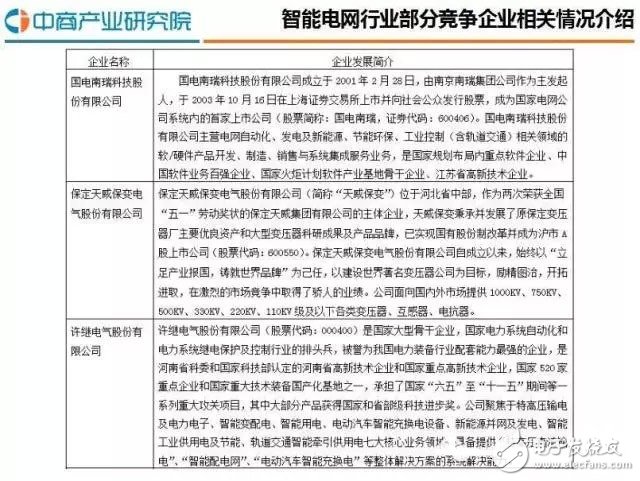 智能电网行业市场规模及前景分析,智能电网行业市场规模及前景分析,第3张