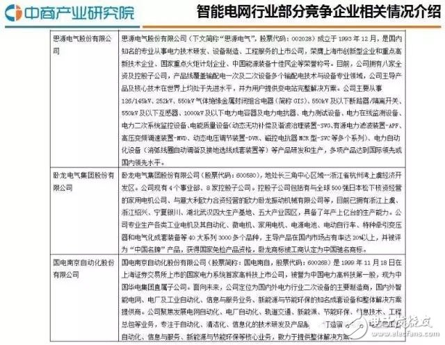 智能电网行业市场规模及前景分析,智能电网行业市场规模及前景分析,第4张