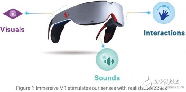 八大VR设备主控芯片 中国芯也很给力,骁龙820 VR软件开发套件,第4张