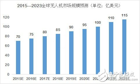 深度分析无人机市场 小米入局挑战大疆？,深度分析无人机市场 小米为何入局？,第2张