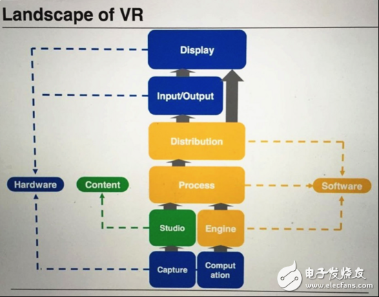 VR硬件创投已是过去式 但内容创新的机会刚刚到来,VR硬件创投已是过去式 但内容创新的机会刚刚到来,第2张