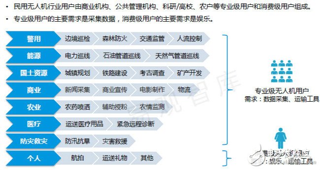 中国无人机产业的风将来 背后有何深水世界？,中国无人机产业的风将来 背后有何深水世界？,第2张