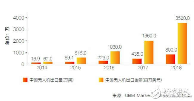 中国无人机产业的风将来 背后有何深水世界？,中国无人机产业的风将来 背后有何深水世界？,第3张