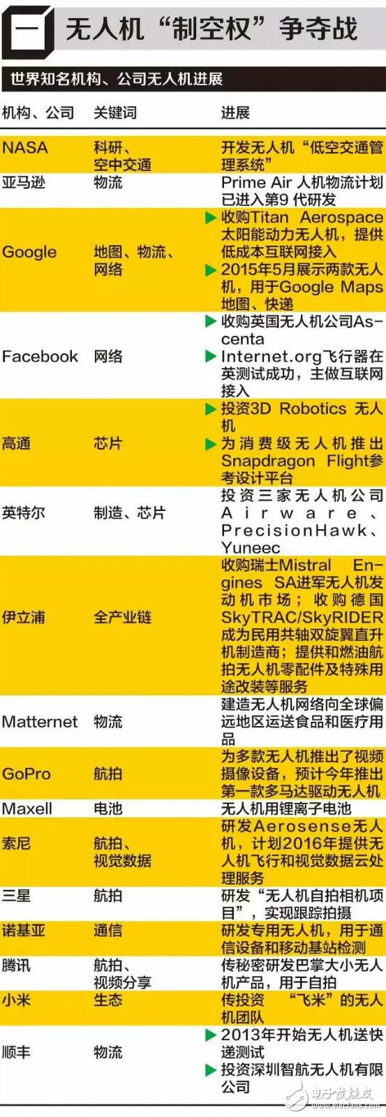 中国无人机产业的风将来 背后有何深水世界？,中国无人机产业的风将来 背后有何深水世界？,第5张