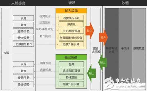 VR设备与技术分析 智能手机掀VR设计风,VR设备与技术分析 智能手机掀VR设计风,第2张