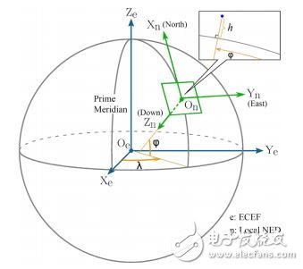 无人机技术科普：硬件与算法外 还有“状态”视角,无人机技术科普：硬件与算法外 还有“状态”视角,第4张