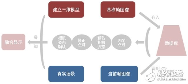 拆解HoloLens深扒AR产业底牌,拆解HoloLens深扒AR产业底牌,第6张