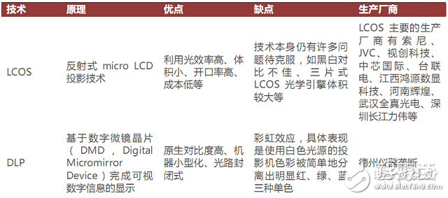 拆解HoloLens深扒AR产业底牌,拆解HoloLens深扒AR产业底牌,第4张