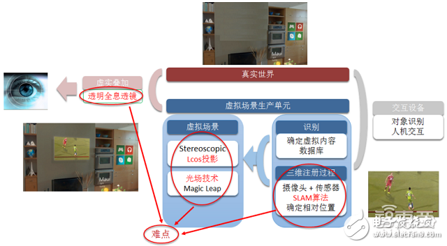 拆解HoloLens深扒AR产业底牌,拆解HoloLens深扒AR产业底牌,第3张