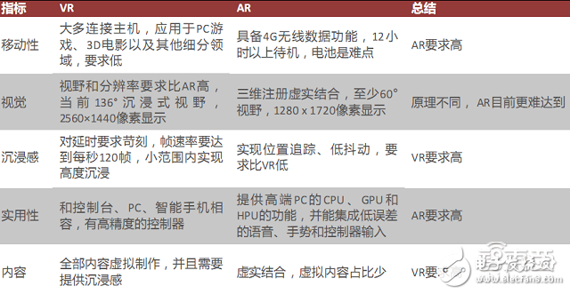 拆解HoloLens深扒AR产业底牌,拆解HoloLens深扒AR产业底牌,第2张