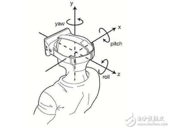 分享VR三大模块的24个开发技巧,图片描述,第2张