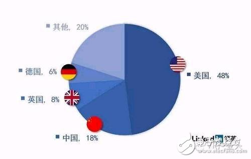 LinkedIn虚拟现实人才报告：国内VR企业人才匮乏,LinkedIn虚拟现实人才报告：国内VR企业人才匮乏,第6张