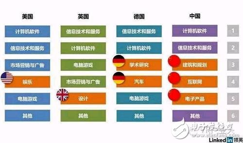 LinkedIn虚拟现实人才报告：国内VR企业人才匮乏,LinkedIn虚拟现实人才报告：国内VR企业人才匮乏,第4张