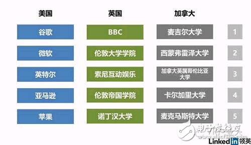 LinkedIn虚拟现实人才报告：国内VR企业人才匮乏,LinkedIn虚拟现实人才报告：国内VR企业人才匮乏,第3张