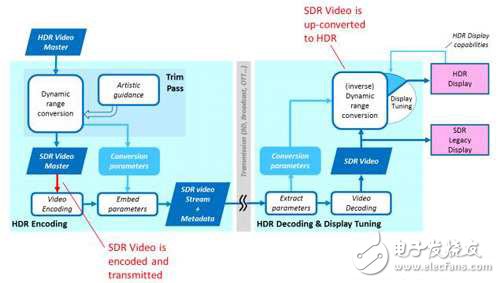 视频接口HDMI需要担心DisplayPort或MHL阵营吗？,视频接口HDMI需要担心DisplayPort或MHL阵营吗？,第4张