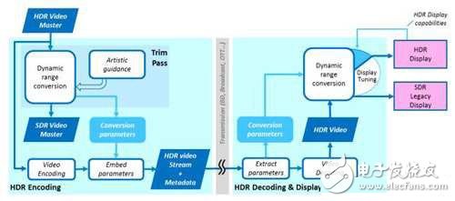 视频接口HDMI需要担心DisplayPort或MHL阵营吗？,视频接口HDMI需要担心DisplayPort或MHL阵营吗？,第3张