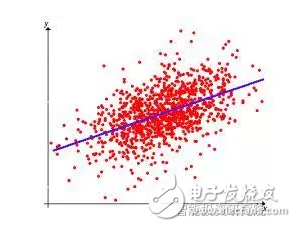 机器学习算法盘点：人工神经网络、深度学习,回归算法,第6张