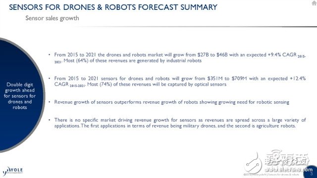 机器人无人机应用方向详解及未来五年市场预测,机器人/无人机应用方向详解及未来五年市场预测,第2张
