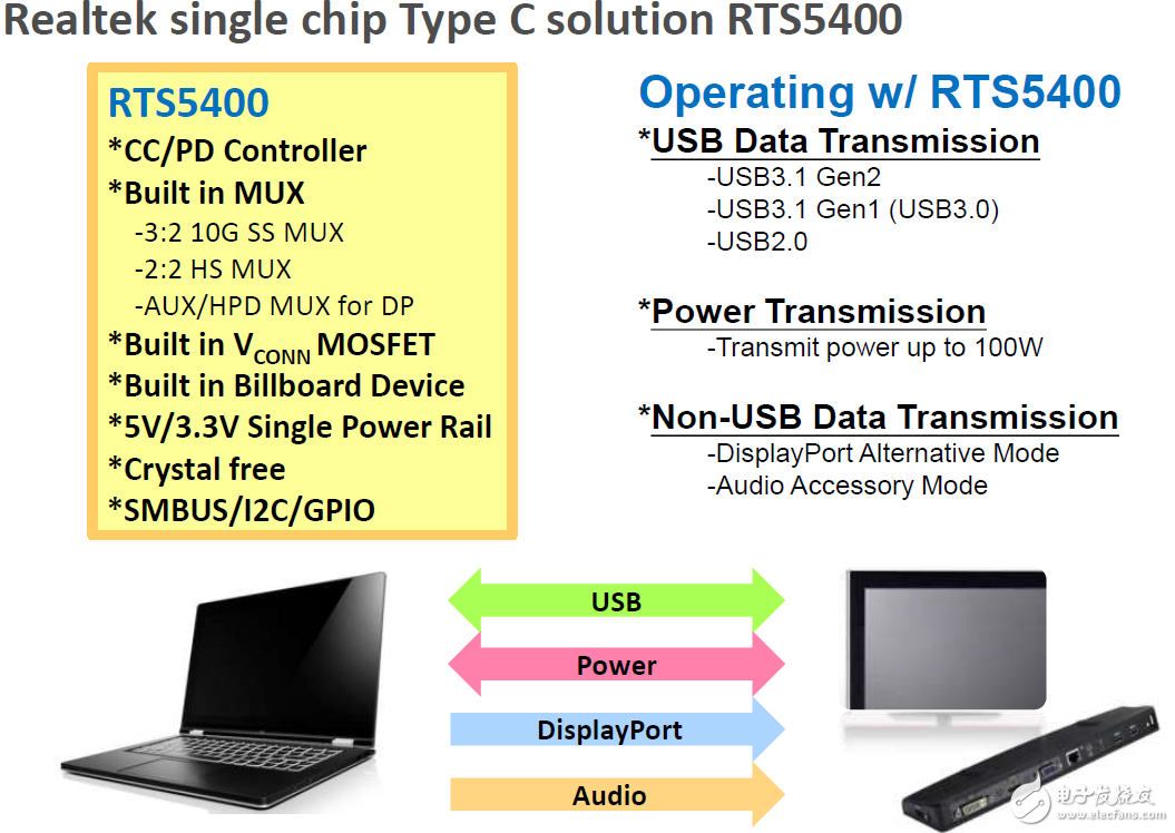 大联大友尚集团推出Realtek USB 3.1 Type-C控制芯片,大联大友尚集团推出Realtek USB 3.1 Type-C控制芯片,第2张