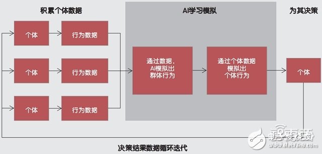 人工智能产业链及五大商业模式解析,人工智能产业链及五大商业模式解析,第2张