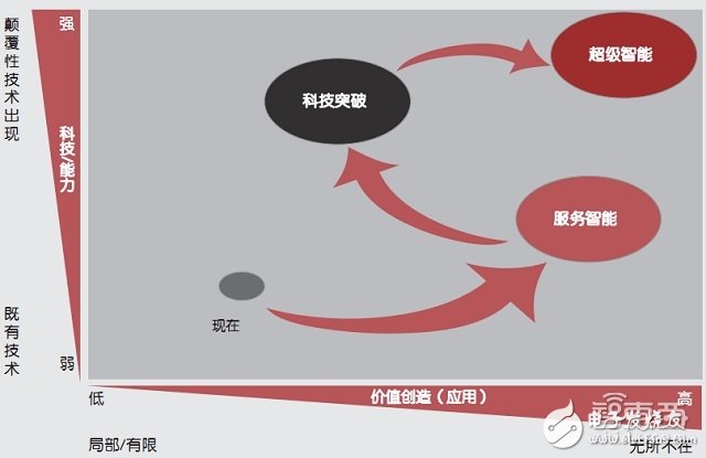 人工智能产业链及五大商业模式解析,人工智能产业链及五大商业模式解析,第3张