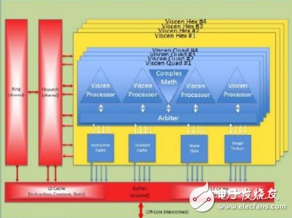 新芯片架构瞄准深度学习和视觉处理,图1：ThinCI的视觉运算引擎（VISCEN）硬件架构 来源：ThinCI,第2张