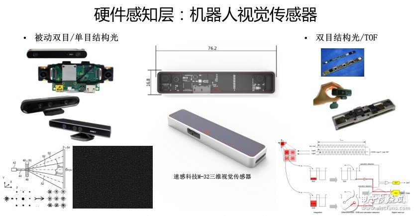 三方面详解如何为机器人构建起一个“三维世界”,【钛坦白】速感科技陈震：如何为机器人构建一个“三维世界”？        ,第5张