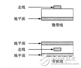 高频pcb干扰问题及解决方案,传输线,第2张