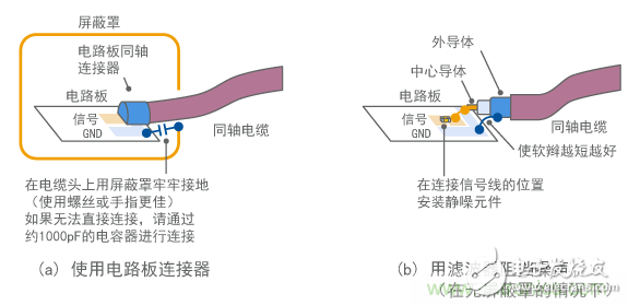 浅谈电磁屏蔽通用特征及要点,第16张