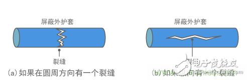 浅谈电磁屏蔽通用特征及要点,第17张