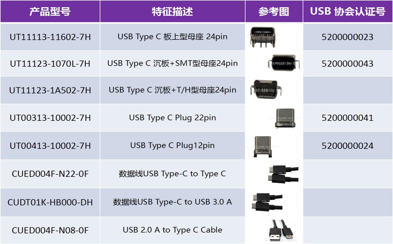 U盘改造成Usb Type-C接口只要一秒,第6张