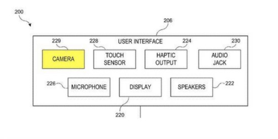 专利暗示新AppleWatch或配摄像头，是惊喜吗？,第2张