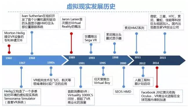 史上最全VR产业链全景图附福利VR的10款芯片,第2张