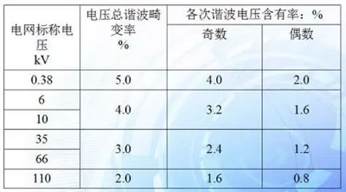 浅谈电网谐波的危害,第3张