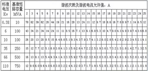 浅谈电网谐波的危害,第4张