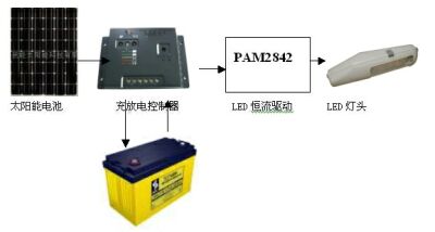 基于PAM2842的LED照明系统的设计,图1：太阳能灯具的由5个部分构成。,第2张