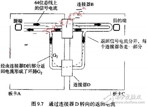 如何减少连接器辐射的有效解决方案,如何减少连接器辐射的有效解决方案,第3张