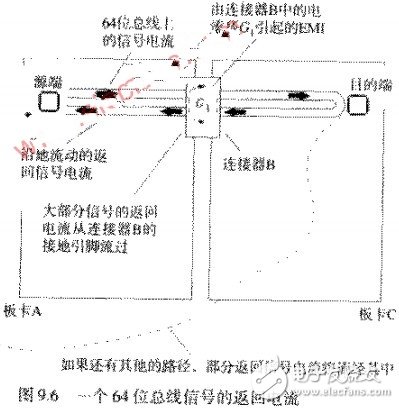 如何减少连接器辐射的有效解决方案,如何减少连接器辐射的有效解决方案,第2张