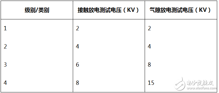 rs485电路设计自有套路 三类经典RS-485端口EMC防护方案详解,rs485电路设计自有套路 三类经典RS-485端口EMC防护方案详解,第3张