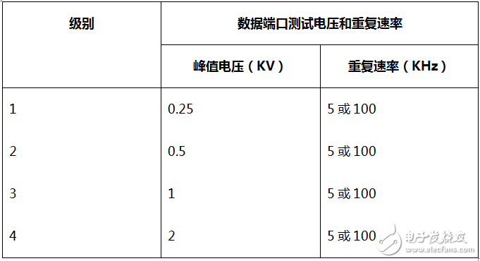 rs485电路设计自有套路 三类经典RS-485端口EMC防护方案详解,rs485电路设计自有套路 三类经典RS-485端口EMC防护方案详解,第5张