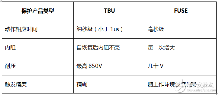 rs485电路设计自有套路 三类经典RS-485端口EMC防护方案详解,rs485电路设计自有套路 三类经典RS-485端口EMC防护方案详解,第11张