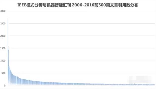 为什么华人在人工智能领域这么强？,为什么华人在人工智能领域这么强？,第6张