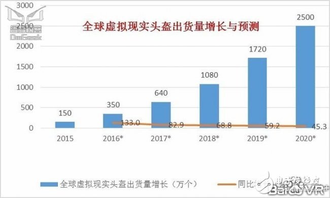 解读中国VR硬件现状 VR芯片谁能强势突围？,第2张