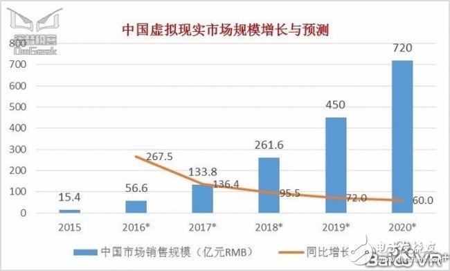 解读中国VR硬件现状 VR芯片谁能强势突围？,第3张