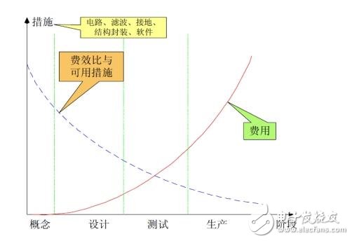 EMC电磁兼容考点,EMC电磁兼容考点,第2张