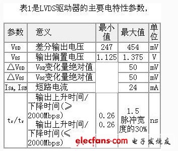 LVDS接口电路及设计,第3张