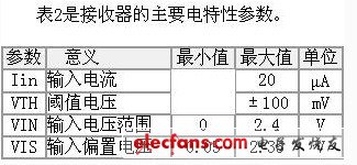 LVDS接口电路及设计,第4张