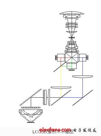 LCOS技术原理及应用优势解析,第2张