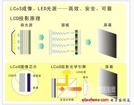 LCOS技术原理及应用优势解析,第3张