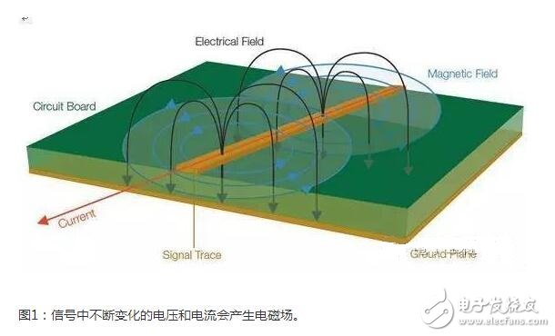 EMI一致性到底有多重要？四种方法教你正确排查EMI是否一致,在低频段，系统中的电路节点阻抗可能变化很大；此时要求一定的电路或实验知识，以确定H场或E场能否提供最高的灵敏度。在较高频段，这些区别可能非常显著。在所有情况下，开展重复性的相对测量很重要，这样你就能肯定因为实现的任何变化引起的近场辐射结果能被精确再现。最重要的是，每次试验改变时近场探针的布局和方面要保持一致。,第6张